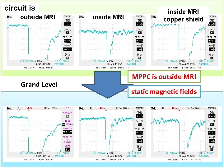 circuit is outside MRI Grand Level inside MRI copper shield MPPC is outside MRI