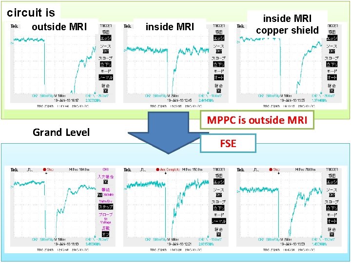 circuit is outside MRI Grand Level inside MRI copper shield inside MRI MPPC is