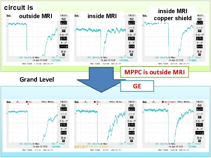 circuit is outside MRI Grand Level inside MRI copper shield inside MRI MPPC is