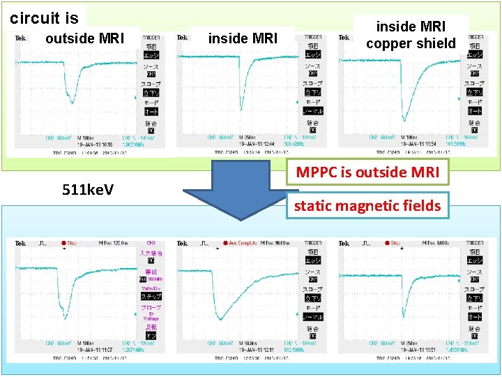 circuit is outside MRI 511 ke. V inside MRI copper shield MPPC is outside