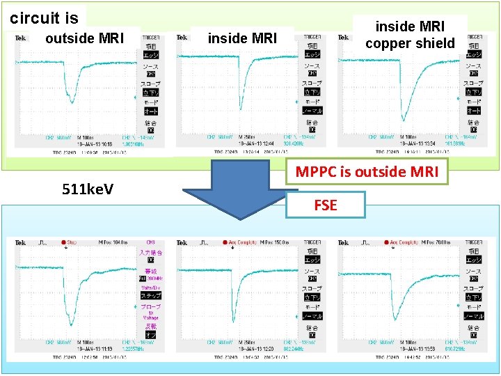 circuit is outside MRI 511 ke. V inside MRI copper shield inside MRI MPPC