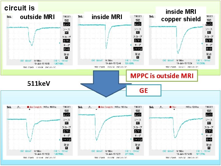 circuit is outside MRI 511 ke. V inside MRI copper shield inside MRI MPPC