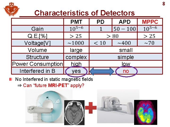 8 Characteristics of Detectors 　 PMT Gain Q. E. [%] Voltage[V] Volume large Structure