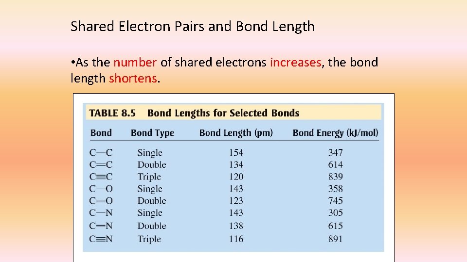Shared Electron Pairs and Bond Length • As the number of shared electrons increases,