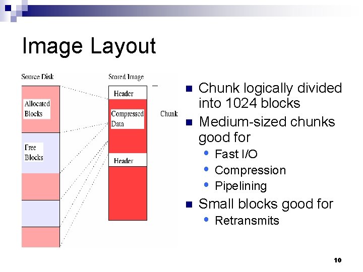 Image Layout n n n Chunk logically divided into 1024 blocks Medium-sized chunks good