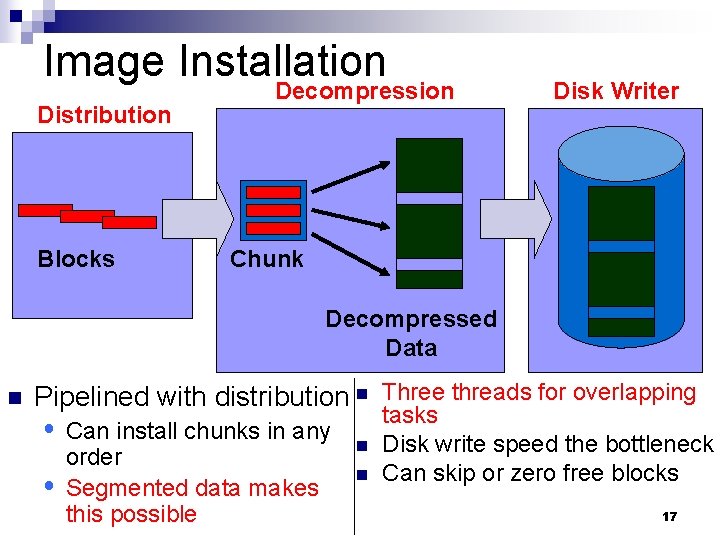 Image Installation Distribution Blocks Decompression Disk Writer Chunk Decompressed Data n Pipelined with distribution
