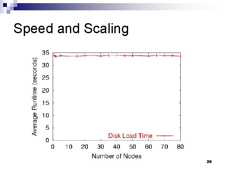 Speed and Scaling 20 