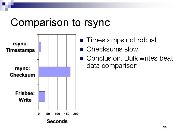 Comparison to rsync n n n Timestamps not robust Checksums slow Conclusion: Bulk writes