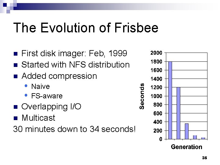 The Evolution of Frisbee First disk imager: Feb, 1999 n Started with NFS distribution