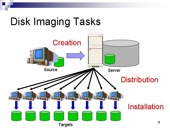 Disk Imaging Tasks Creation Source Server Distribution Installation Targets 7 