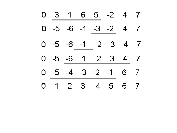 0 3 1 6 5 -2 4 7 0 -5 -6 -1 -3 -2
