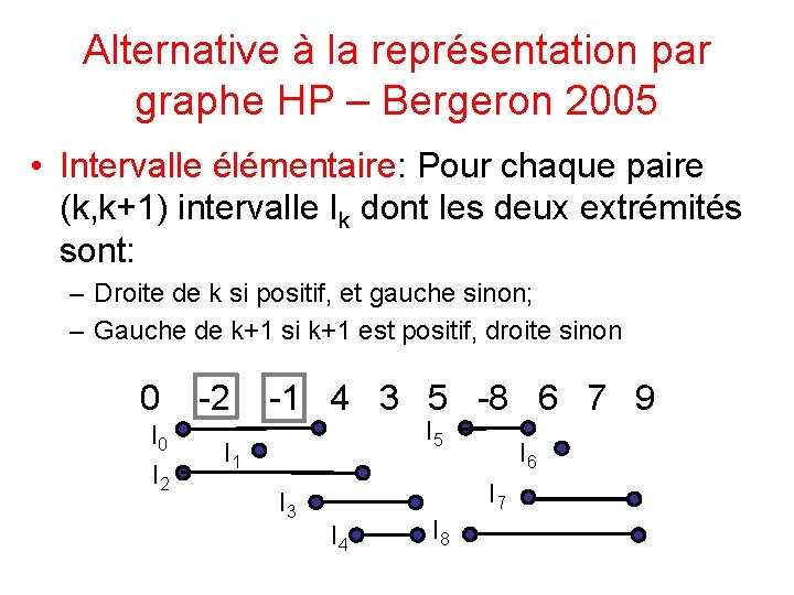 Alternative à la représentation par graphe HP – Bergeron 2005 • Intervalle élémentaire: Pour