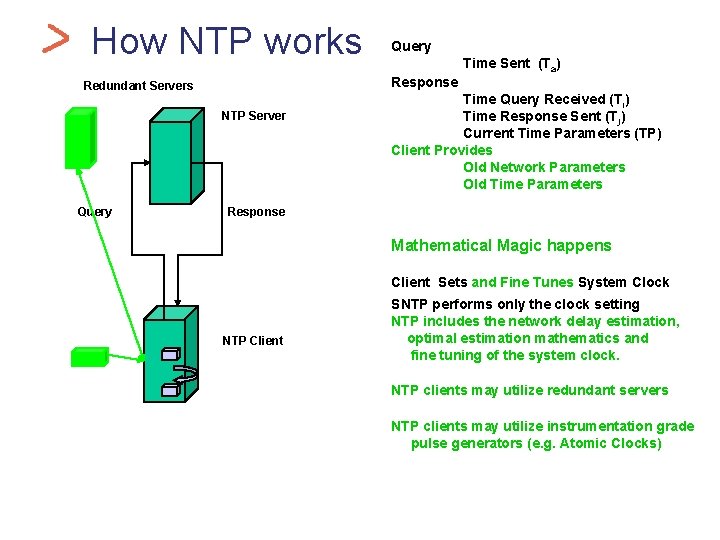 Health. Car How NTP works Time Sent (Ta) Response Redundant Servers NTP Server Query