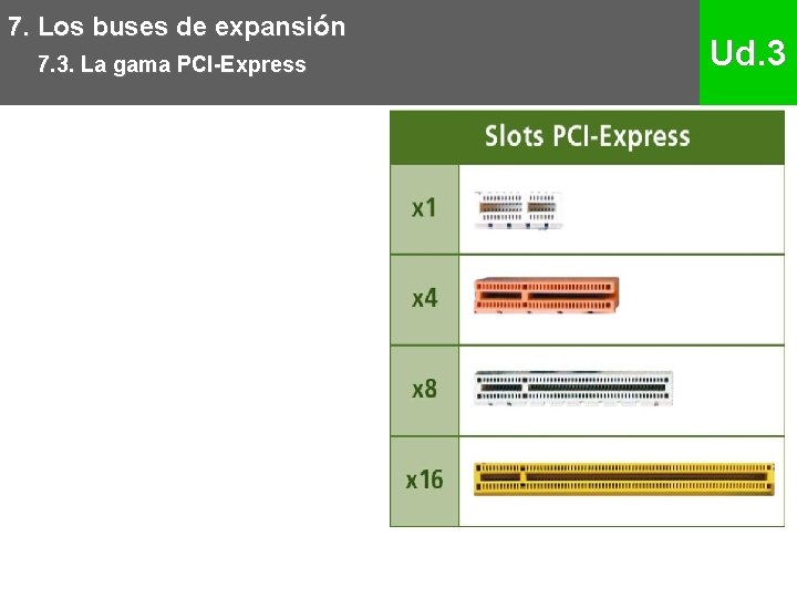 7. Los buses de expansión 7. 3. La gama PCI-Express Ud. 3 