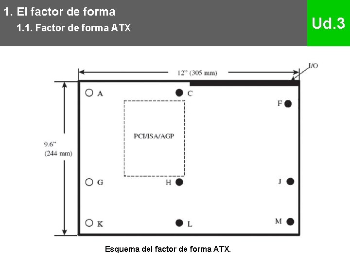 1. El factor de forma 1. 1. Factor de forma ATX Esquema del factor