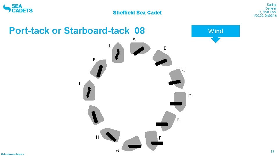 Sailing General G, Boat Tack V 00. 00, 04/09/16 Sheffield Sea Cadet Port-tack or