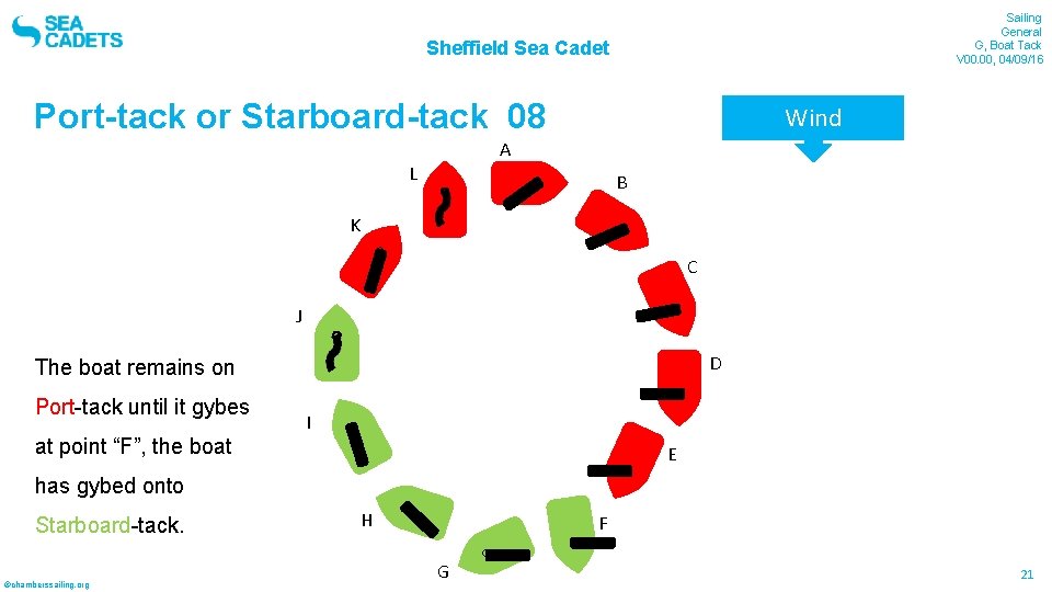 Sailing General G, Boat Tack V 00. 00, 04/09/16 Sheffield Sea Cadet Port-tack or