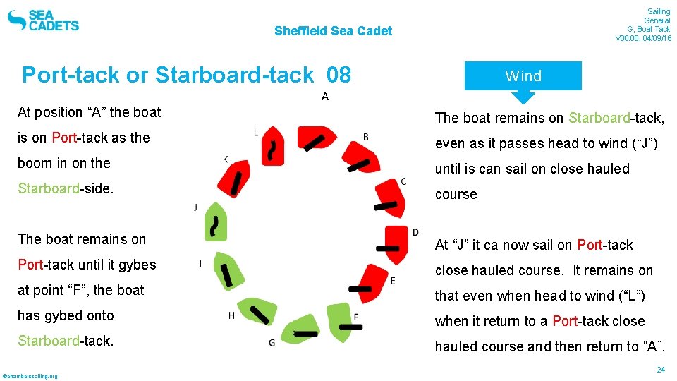 Sailing General G, Boat Tack V 00. 00, 04/09/16 Sheffield Sea Cadet Port-tack or