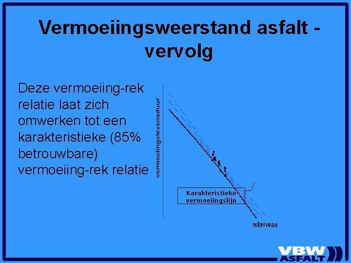 Vermoeiingsweerstand asfalt vervolg Deze vermoeiing-rek relatie laat zich omwerken tot een karakteristieke (85% betrouwbare) Vermoeiingsweerstand asfalt vervolg Deze vermoeiing-rek relatie laat zich omwerken tot een karakteristieke (85% betrouwbare)
