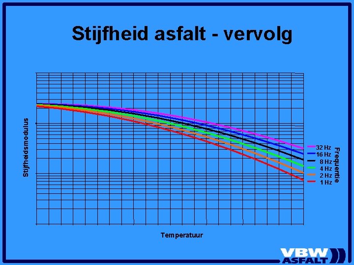 32 Hz 16 Hz 8 Hz 4 Hz 2 Hz 1 Hz Temperatuur Frequentie 32 Hz 16 Hz 8 Hz 4 Hz 2 Hz 1 Hz Temperatuur Frequentie