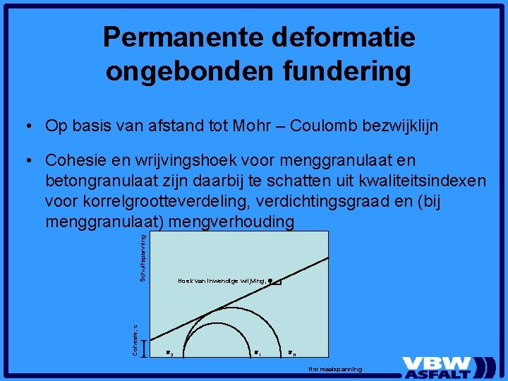 Permanente deformatie ongebonden fundering • Op basis van afstand tot Mohr – Coulomb bezwijklijn Permanente deformatie ongebonden fundering • Op basis van afstand tot Mohr – Coulomb bezwijklijn