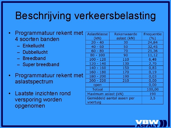 Beschrijving verkeersbelasting • Programmatuur rekent met 4 soorten banden – – Enkellucht Dubbellucht Breedband Beschrijving verkeersbelasting • Programmatuur rekent met 4 soorten banden – – Enkellucht Dubbellucht Breedband