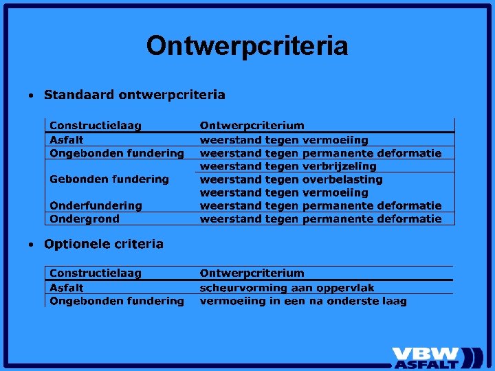 Ontwerpcriteria Ontwerpcriteria