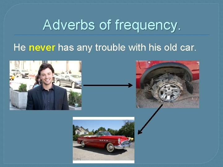 Adverbs of frequency. He never has any trouble with his old car. 