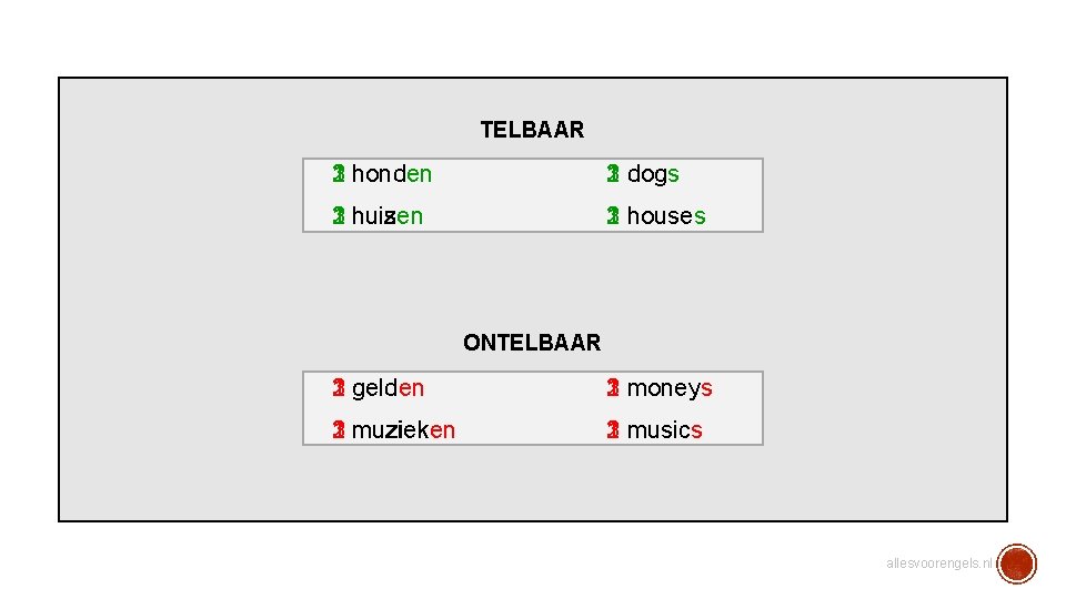 TELBAAR 1 honden 2 3 hond 1 dogs 2 3 dog 1 huizen 2