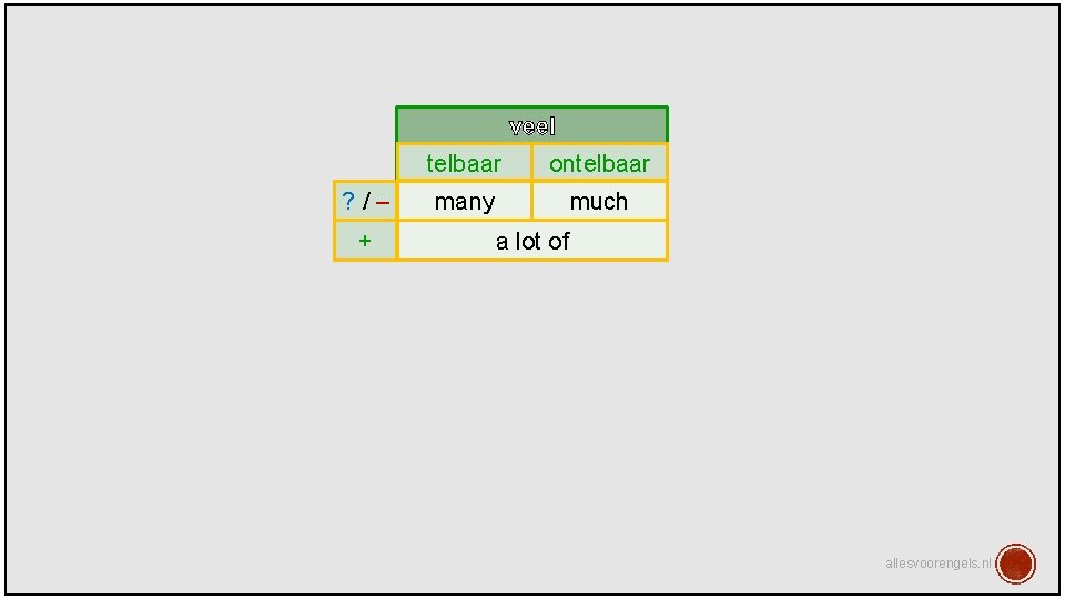 veel ? /– + telbaar ontelbaar many much a lot of allesvoorengels. nl 