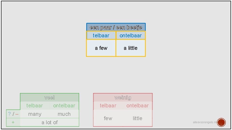 een paar / een beetje telbaar ontelbaar a few a little veel ? /–