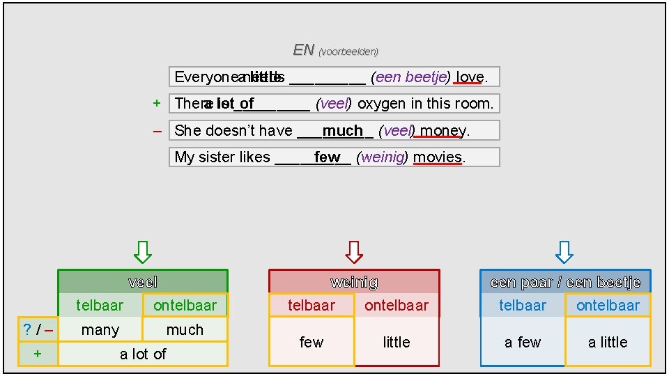 EN (voorbeelden) Everyoneaneeds little _____ (een beetje) love. + There a lot is _____