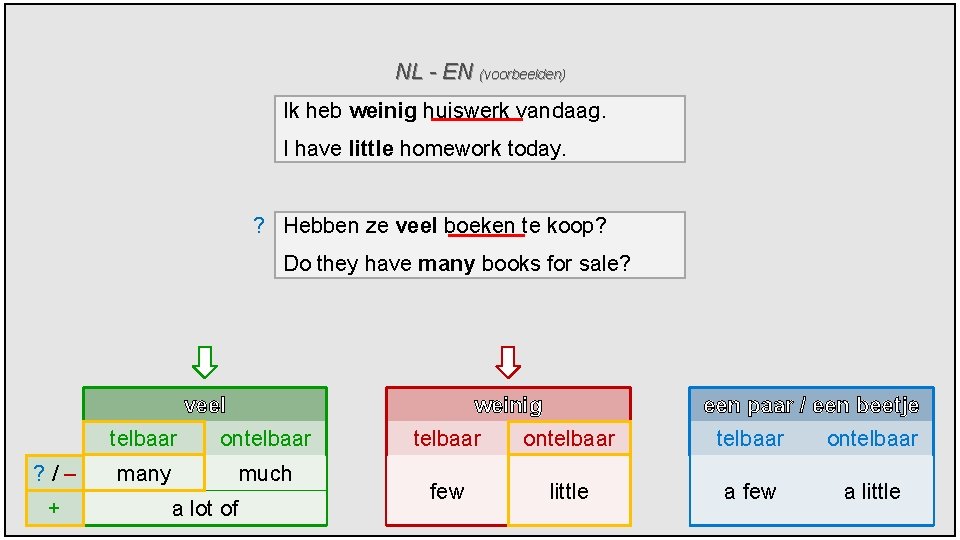 NL - EN (voorbeelden) Ik heb weinig huiswerk vandaag. I have little homework today.