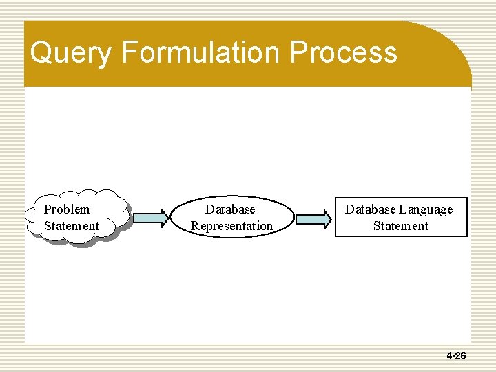 Query Formulation Process Problem Statement Database Representation Database Language Statement 4 -26 Query Formulation Process Problem Statement Database Representation Database Language Statement 4 -26