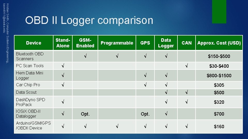 Kristian Smith, Computer Systems Engineering, kasmith 11@alaska. edu OBD II Logger comparison Device Stand. Kristian Smith, Computer Systems Engineering, kasmith 11@alaska. edu OBD II Logger comparison Device Stand.