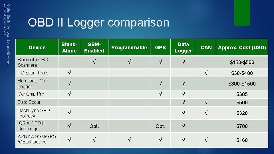 Kristian Smith, Computer Systems Engineering, kasmith 11@alaska. edu OBD II Logger comparison Device Stand.