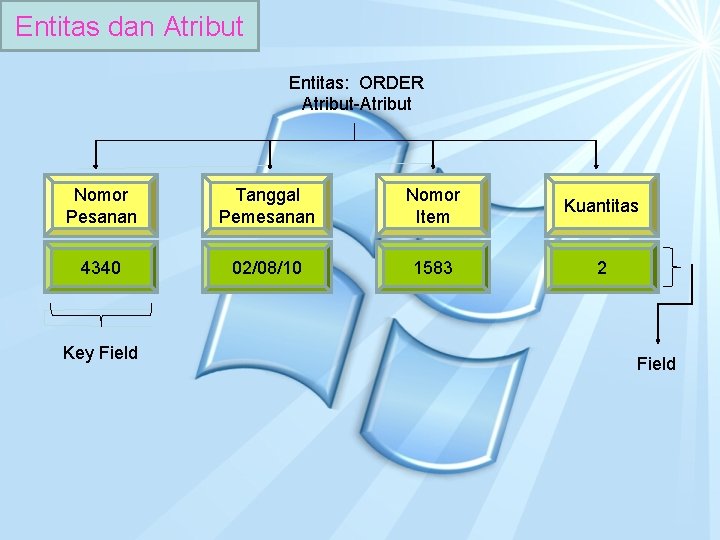 Entitas dan Atribut Entitas: ORDER Atribut-Atribut Nomor Pesanan Tanggal Pemesanan Nomor Item Kuantitas 4340