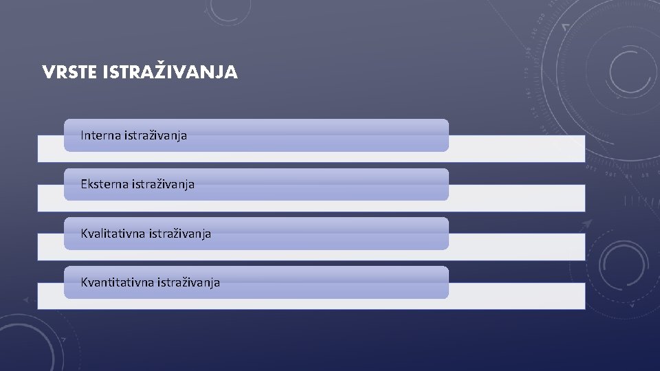 VRSTE ISTRAŽIVANJA Interna istraživanja Eksterna istraživanja Kvalitativna istraživanja Kvantitativna istraživanja 