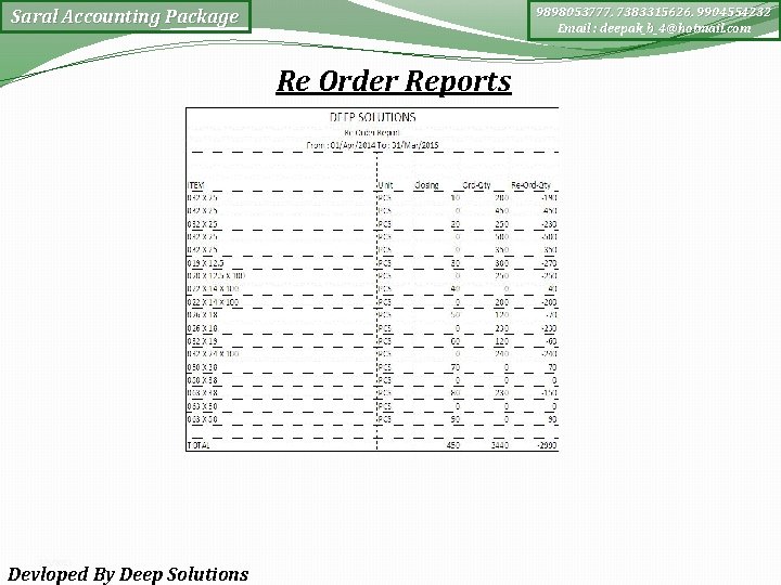 9898053777, 7383315626, 9904554232 Email : deepak_b_4@hotmail. com Saral Accounting Package Re Order Reports 3/5/2021