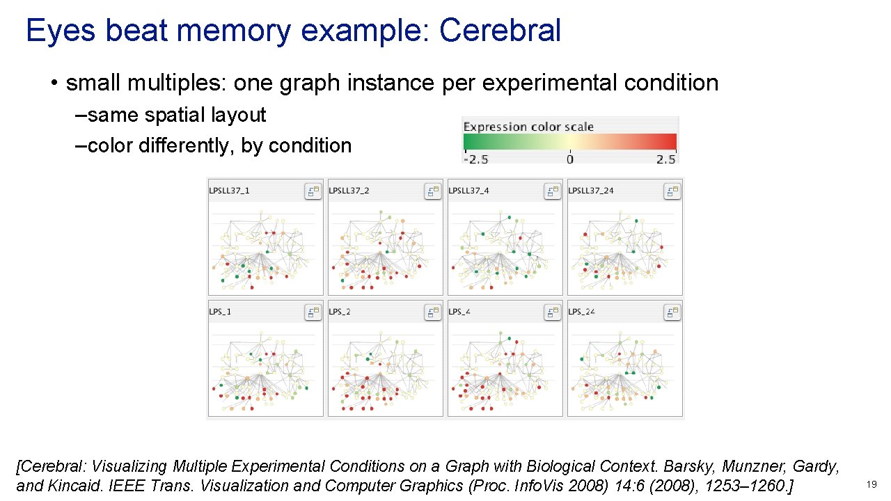 Eyes beat memory example: Cerebral • small multiples: one graph instance per experimental condition Eyes beat memory example: Cerebral • small multiples: one graph instance per experimental condition