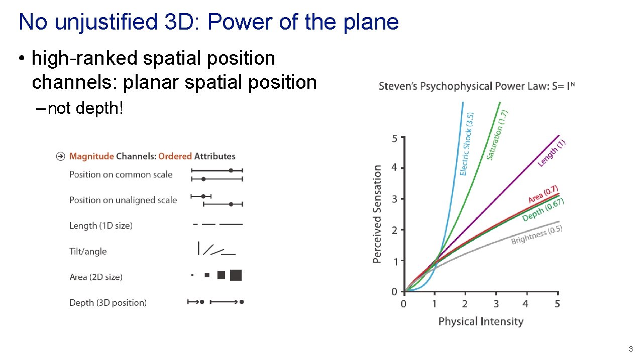 No unjustified 3 D: Power of the plane • high-ranked spatial position channels: planar No unjustified 3 D: Power of the plane • high-ranked spatial position channels: planar