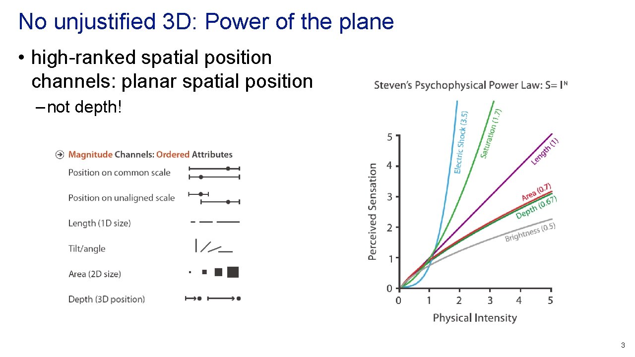 No unjustified 3 D: Power of the plane • high-ranked spatial position channels: planar