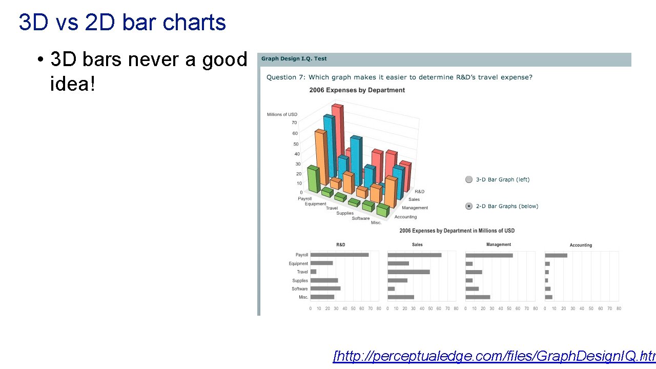 3 D vs 2 D bar charts • 3 D bars never a good