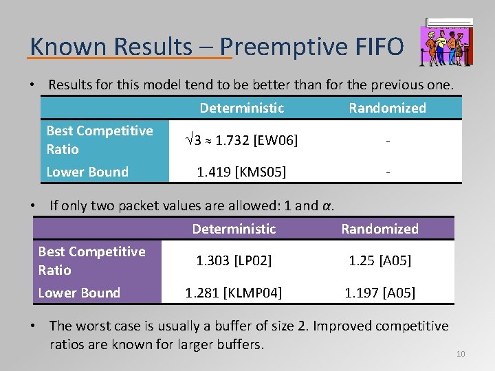 Known Results – Preemptive FIFO • Results for this model tend to be better