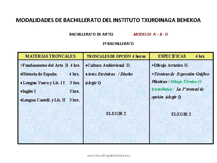 MODALIDADES DE BACHILLERATO DEL INSTITUTO TXURDINAGA BEHEKOA BACHILLERATO DE ARTES MODELOS A – B