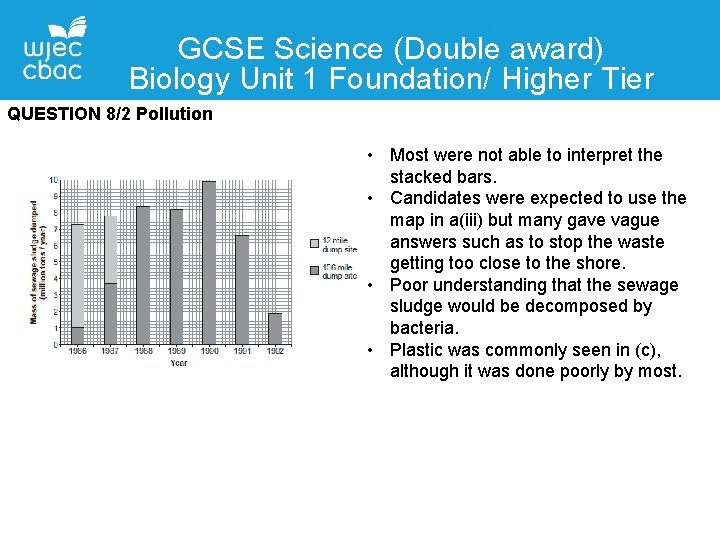 GCSE Science (Double award) Biology Unit 1 Foundation/ Higher Tier QUESTION 8/2 Pollution •