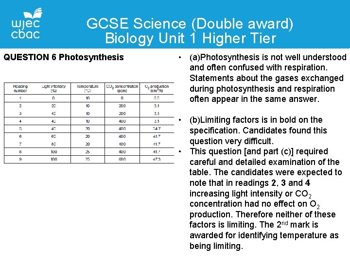 GCSE Science (Double award) Biology Unit 1 Higher Tier QUESTION 6 Photosynthesis • (a)Photosynthesis