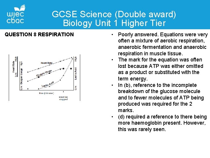 GCSE Science (Double award) Biology Unit 1 Higher Tier QUESTION 8 RESPIRATION • Poorly