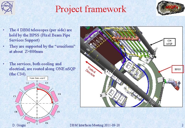 Project framework • • • The 4 DBM telescopes (per side) are hold by