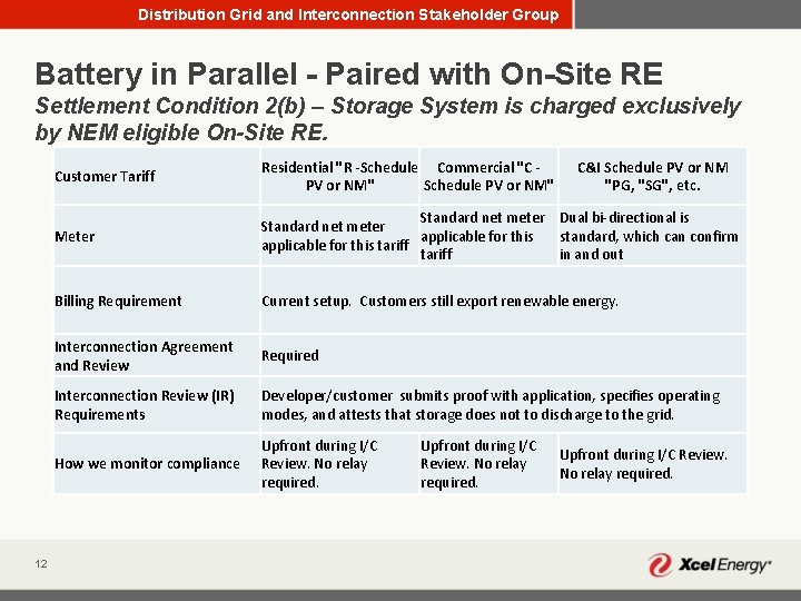 Distribution Grid and Interconnection Stakeholder Group Battery in Parallel - Paired with On-Site RE